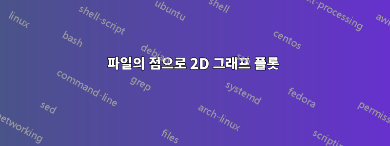 파일의 점으로 2D 그래프 플롯