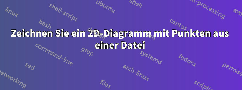 Zeichnen Sie ein 2D-Diagramm mit Punkten aus einer Datei