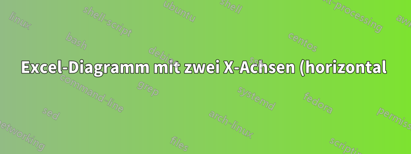 Excel-Diagramm mit zwei X-Achsen (horizontal), möglich?