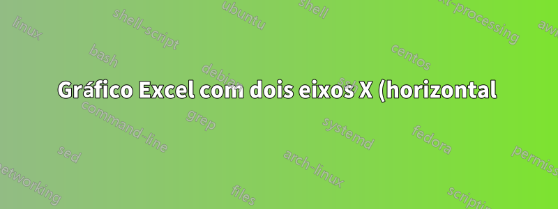 Gráfico Excel com dois eixos X (horizontal), possível?
