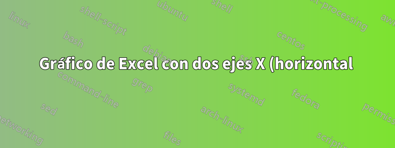 Gráfico de Excel con dos ejes X (horizontal), ¿es posible?