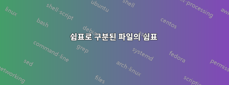 쉼표로 구분된 파일의 쉼표