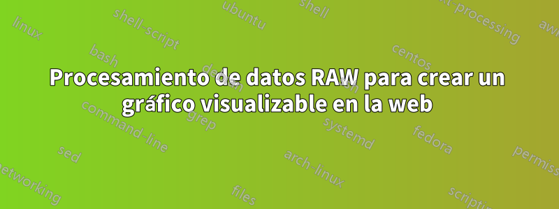 Procesamiento de datos RAW para crear un gráfico visualizable en la web
