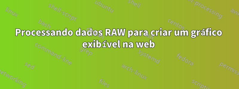 Processando dados RAW para criar um gráfico exibível na web