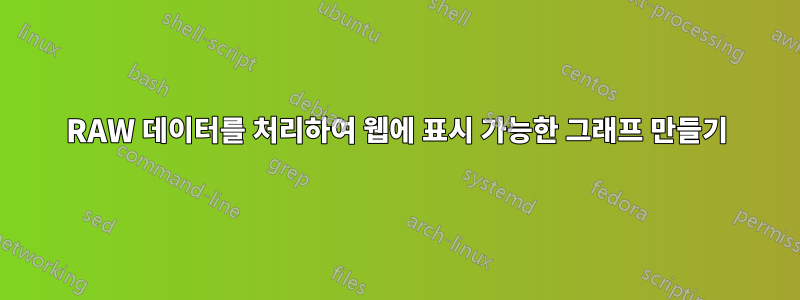 RAW 데이터를 처리하여 웹에 표시 가능한 그래프 만들기