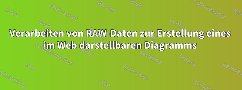 Verarbeiten von RAW-Daten zur Erstellung eines im Web darstellbaren Diagramms