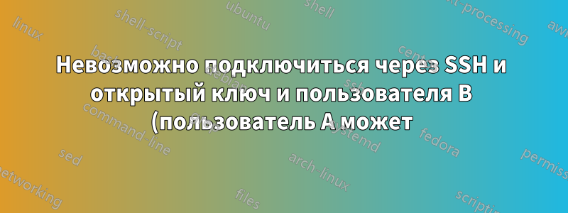 Невозможно подключиться через SSH и открытый ключ и пользователя B (пользователь A может)