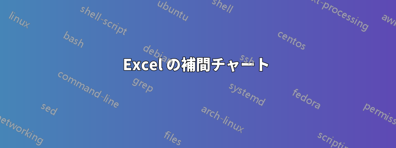 Excel の補間チャート