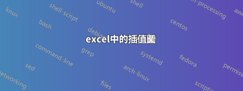 excel中的插值圖