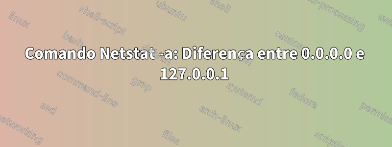 Comando Netstat -a: Diferença entre 0.0.0.0 e 127.0.0.1