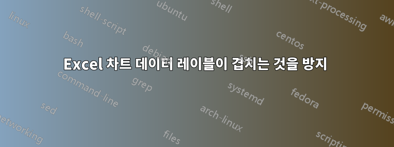 Excel 차트 데이터 레이블이 겹치는 것을 방지