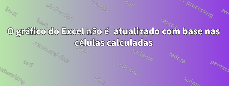 O gráfico do Excel não é atualizado com base nas células calculadas