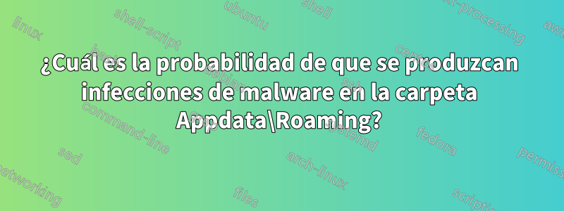 ¿Cuál es la probabilidad de que se produzcan infecciones de malware en la carpeta Appdata\Roaming?