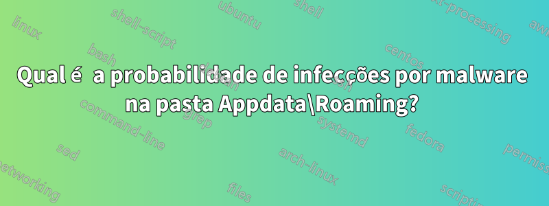 Qual é a probabilidade de infecções por malware na pasta Appdata\Roaming?