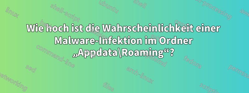 Wie hoch ist die Wahrscheinlichkeit einer Malware-Infektion im Ordner „Appdata\Roaming“?