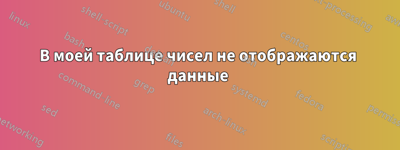 В моей таблице чисел не отображаются данные