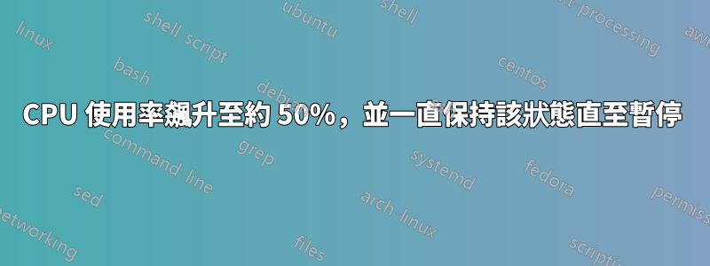 CPU 使用率飆升至約 50%，並一直保持該狀態直至暫停