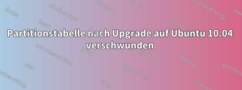 Partitionstabelle nach Upgrade auf Ubuntu 10.04 verschwunden