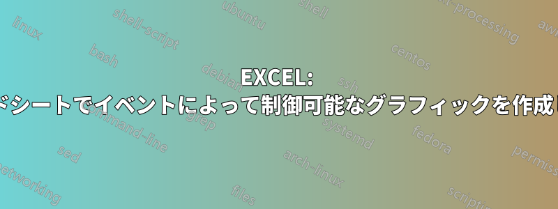 EXCEL: スプレッドシートでイベントによって制御可能なグラフィックを作成しますか?