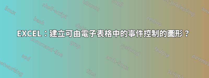 EXCEL：建立可由電子表格中的事件控制的圖形？