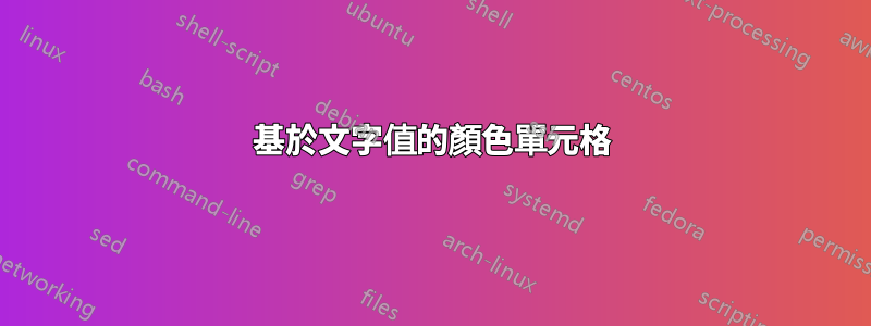 基於文字值的顏色單元格