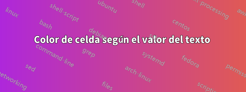 Color de celda según el valor del texto