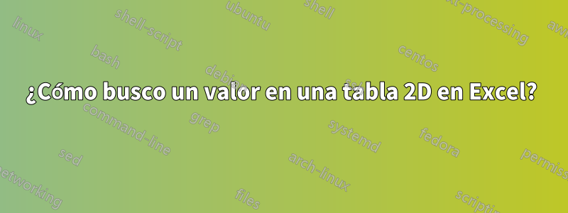 ¿Cómo busco un valor en una tabla 2D en Excel?