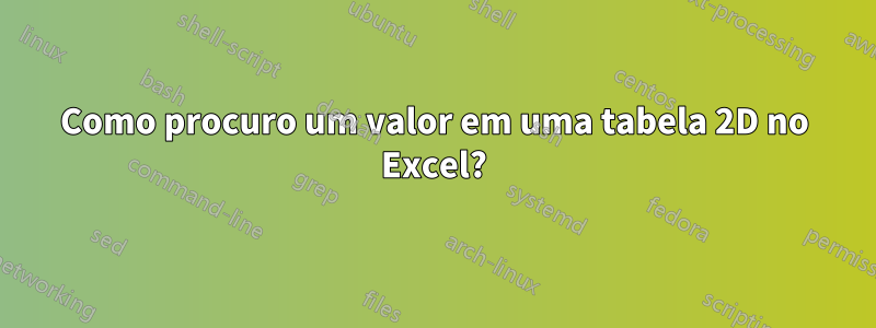 Como procuro um valor em uma tabela 2D no Excel?