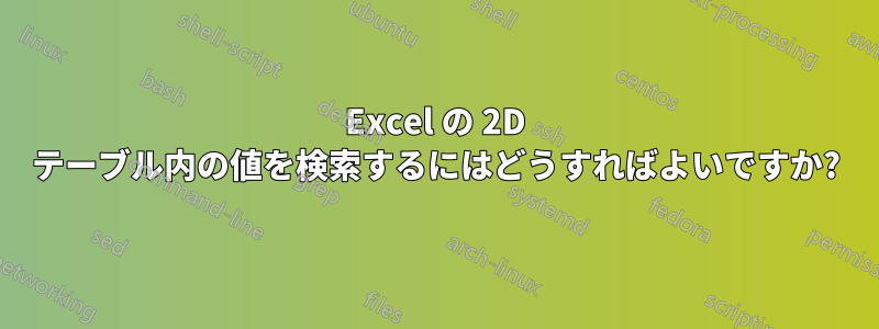 Excel の 2D テーブル内の値を検索するにはどうすればよいですか?