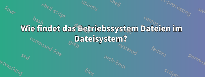 Wie findet das Betriebssystem Dateien im Dateisystem? 