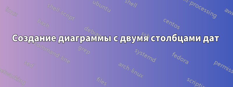 Создание диаграммы с двумя столбцами дат