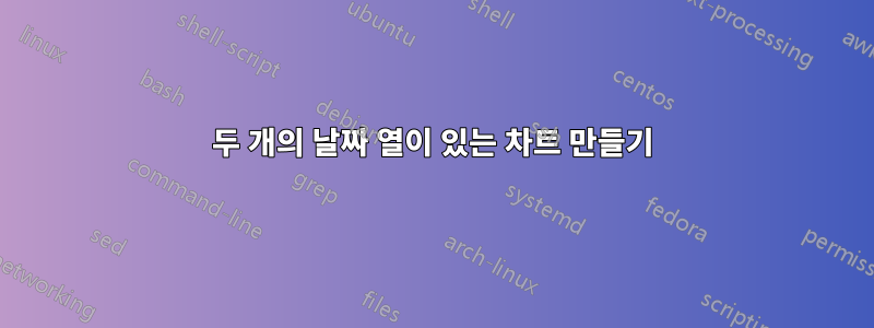 두 개의 날짜 열이 있는 차트 만들기