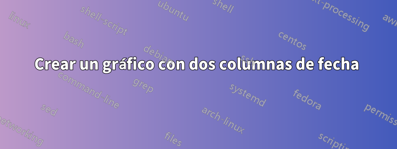 Crear un gráfico con dos columnas de fecha