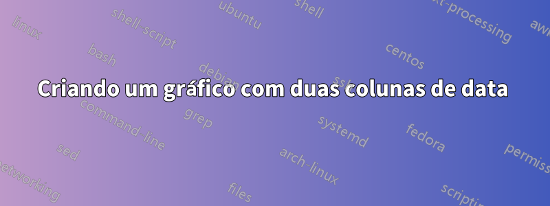 Criando um gráfico com duas colunas de data