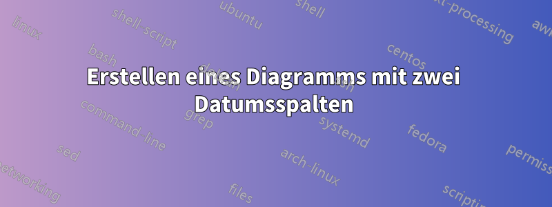 Erstellen eines Diagramms mit zwei Datumsspalten