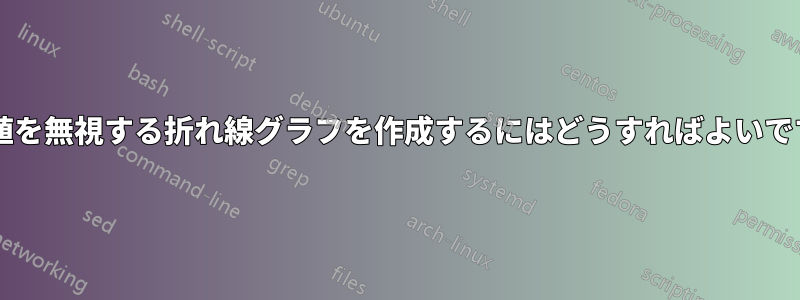 ゼロ値を無視する折れ線グラフを作成するにはどうすればよいですか?