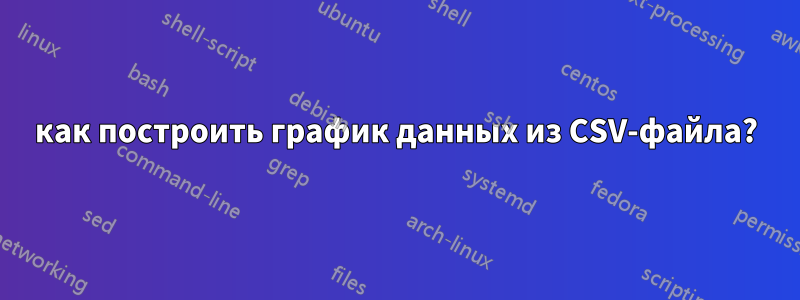 как построить график данных из CSV-файла?