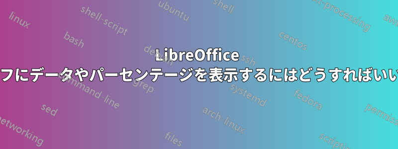 LibreOffice の円グラフにデータやパーセンテージを表示するにはどうすればいいですか?