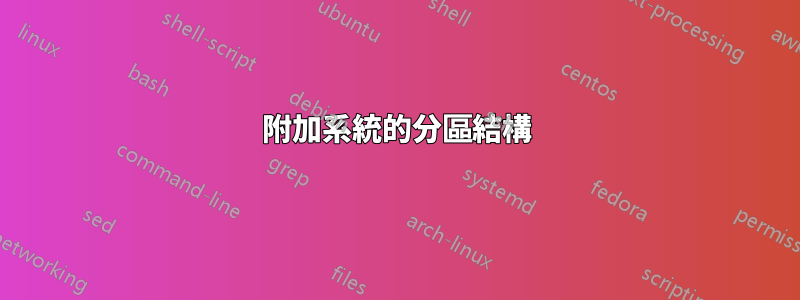 附加系統的分區結構