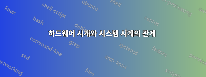 하드웨어 시계와 시스템 시계의 관계