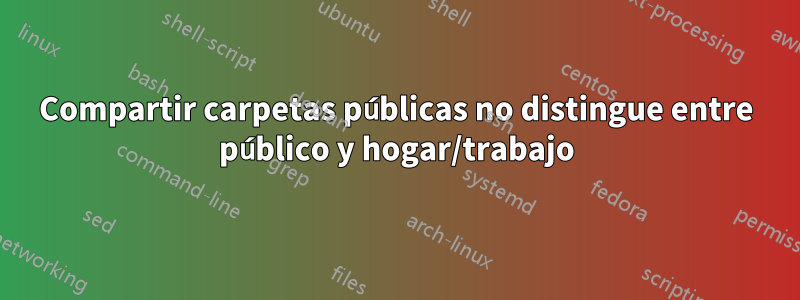 Compartir carpetas públicas no distingue entre público y hogar/trabajo