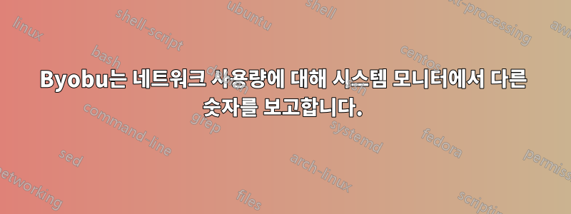 Byobu는 네트워크 사용량에 대해 시스템 모니터에서 다른 숫자를 보고합니다.