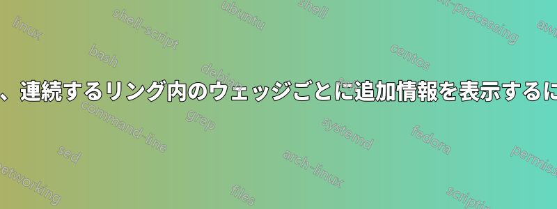 円グラフのウェッジを分割して、連続するリング内のウェッジごとに追加情報を表示するにはどうすればよいでしょうか?