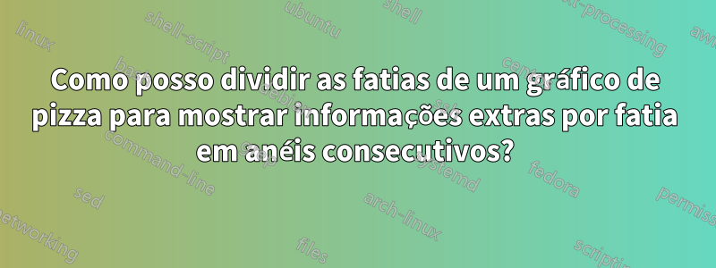 Como posso dividir as fatias de um gráfico de pizza para mostrar informações extras por fatia em anéis consecutivos?