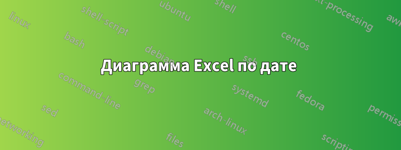 Диаграмма Excel по дате