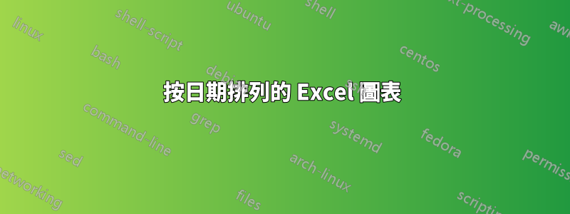 按日期排列的 Excel 圖表