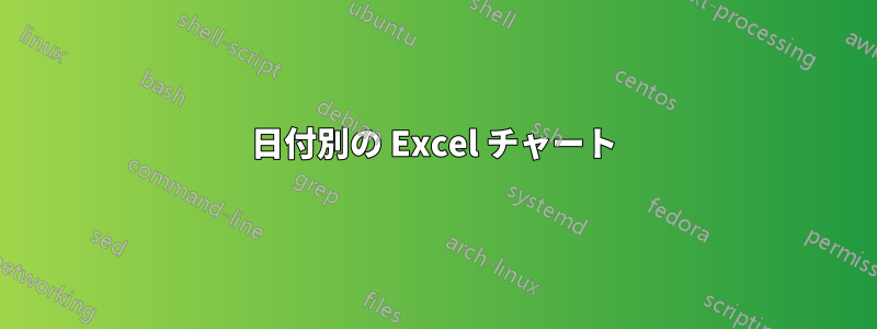 日付別の Excel チャート