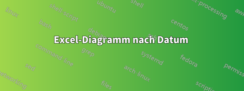 Excel-Diagramm nach Datum