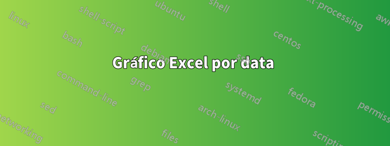 Gráfico Excel por data