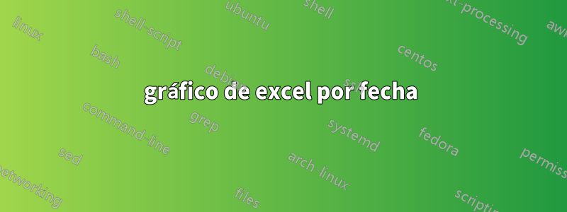 gráfico de excel por fecha